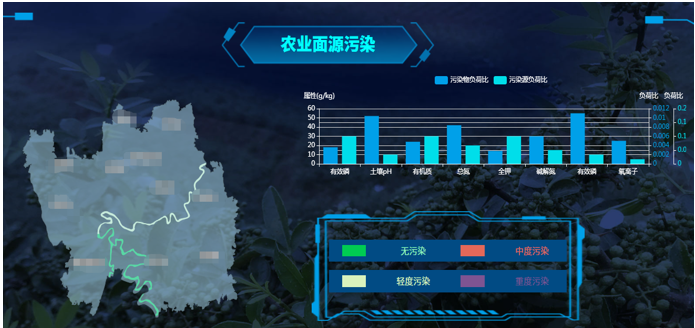 农业面源污染数字化服务平台