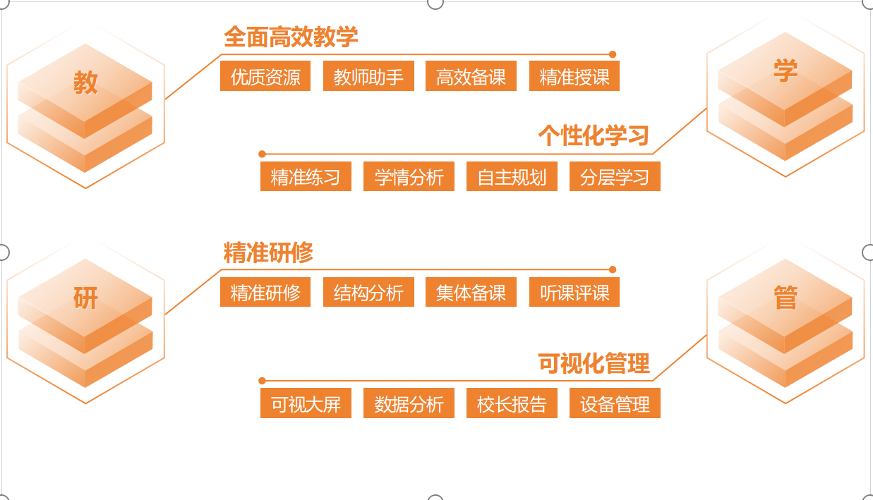 智慧课堂