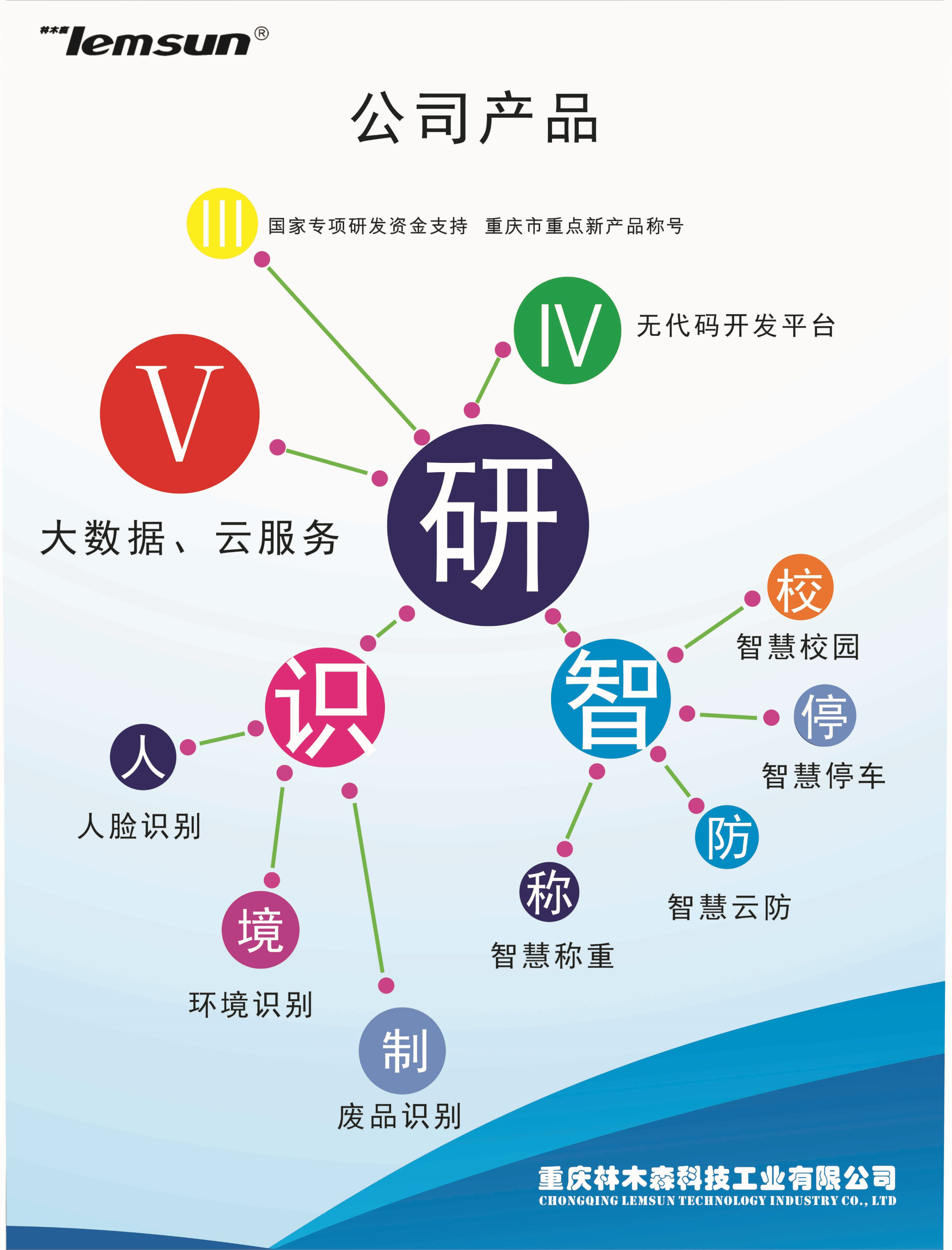 重庆林木森科技工业有限公司