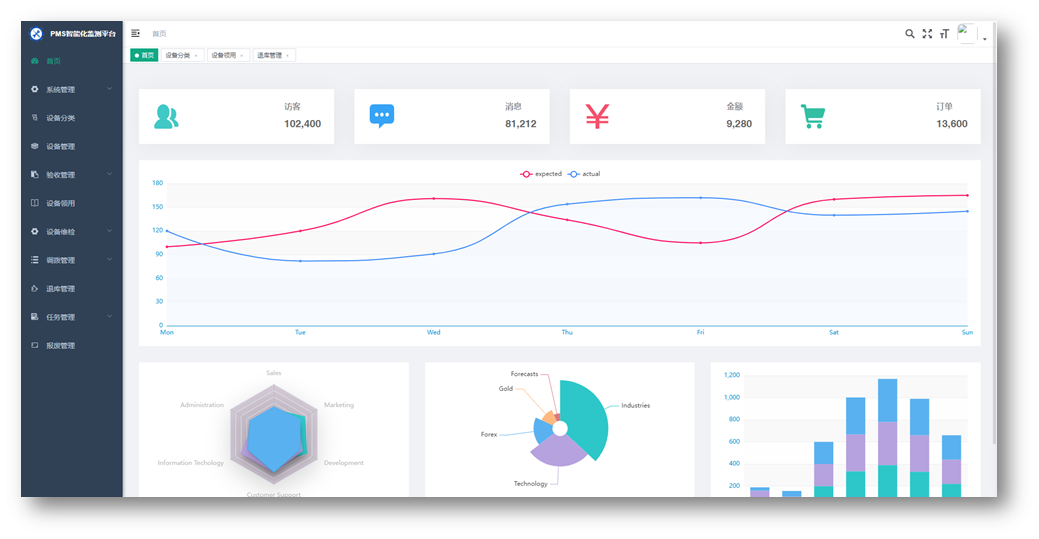 精益机电设备管理