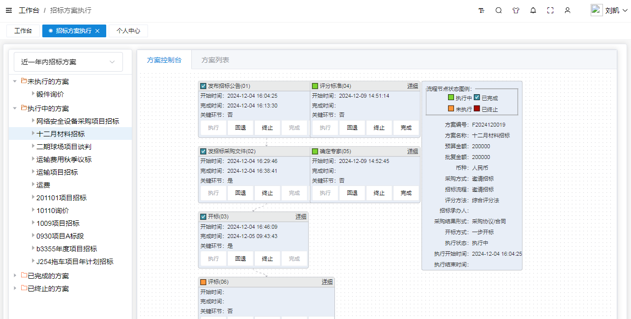 集团招投标系统